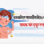 ময়মনসিংহে হামের টিকা দিয়েও থামছেনা আক্রান্ত আর মৃত্যুর সংখ্যা